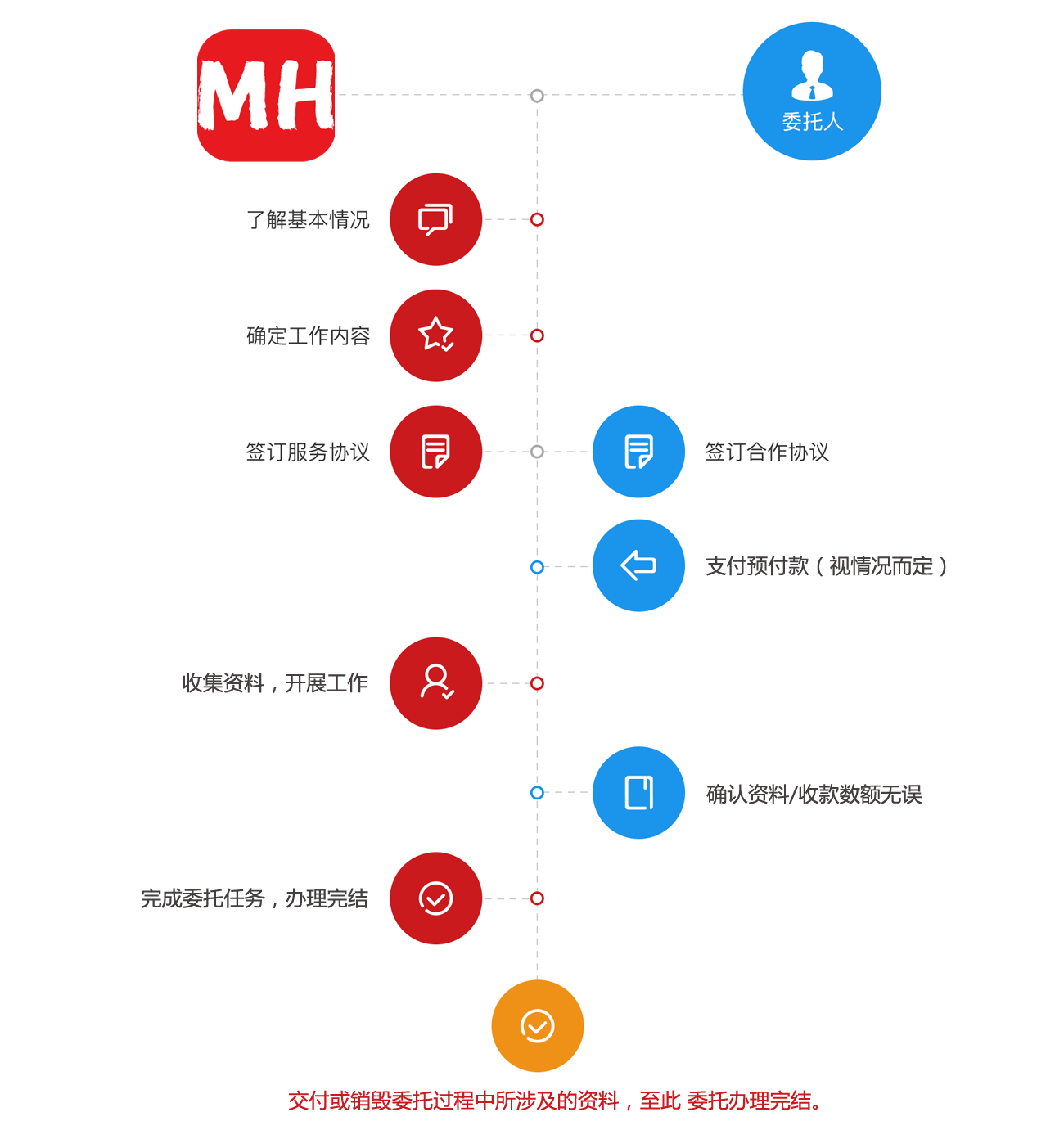 民事赔偿追讨(图1)